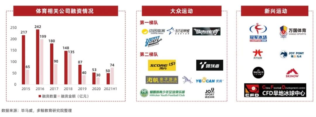 多鲸行研 | 2022 中国素质教育行业报告